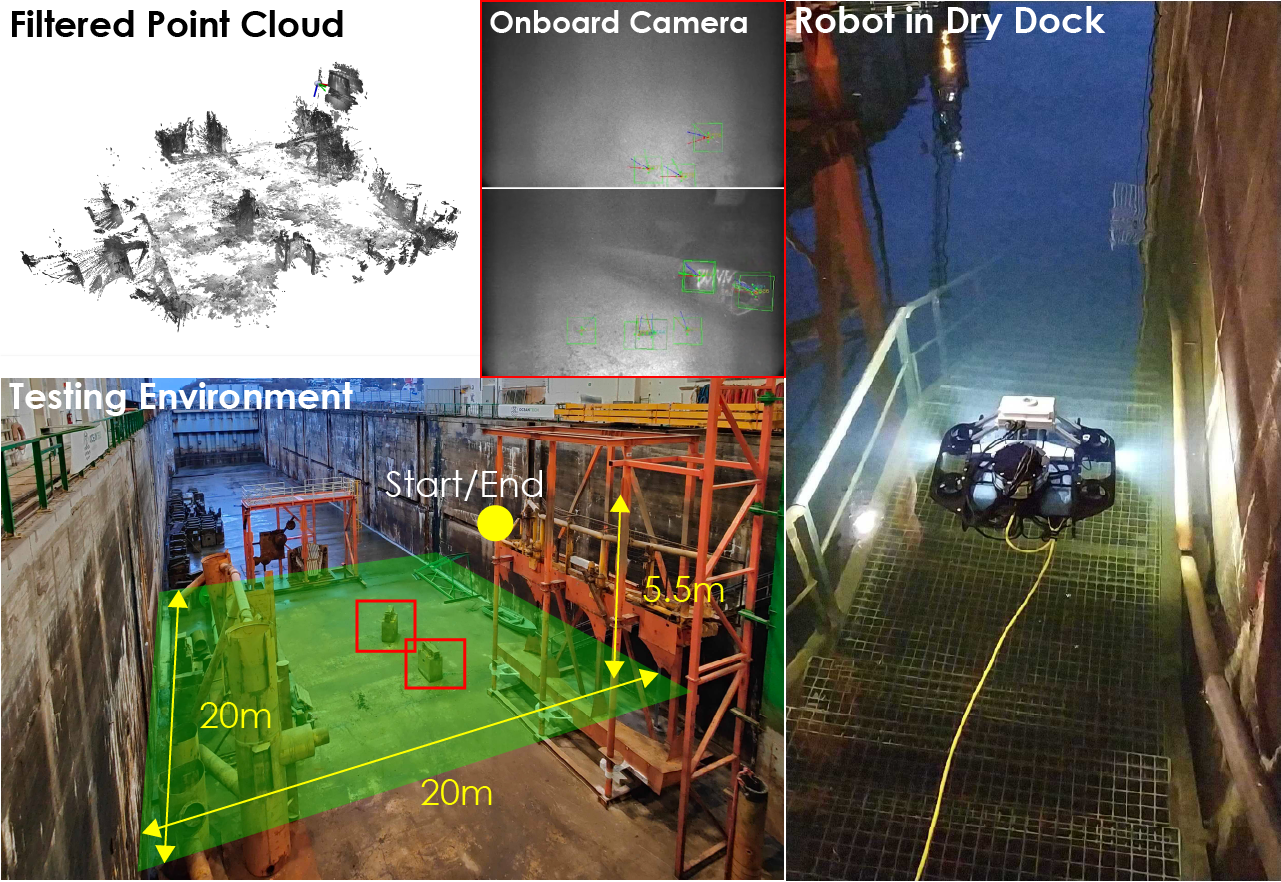 Vision-driven underwater exploration