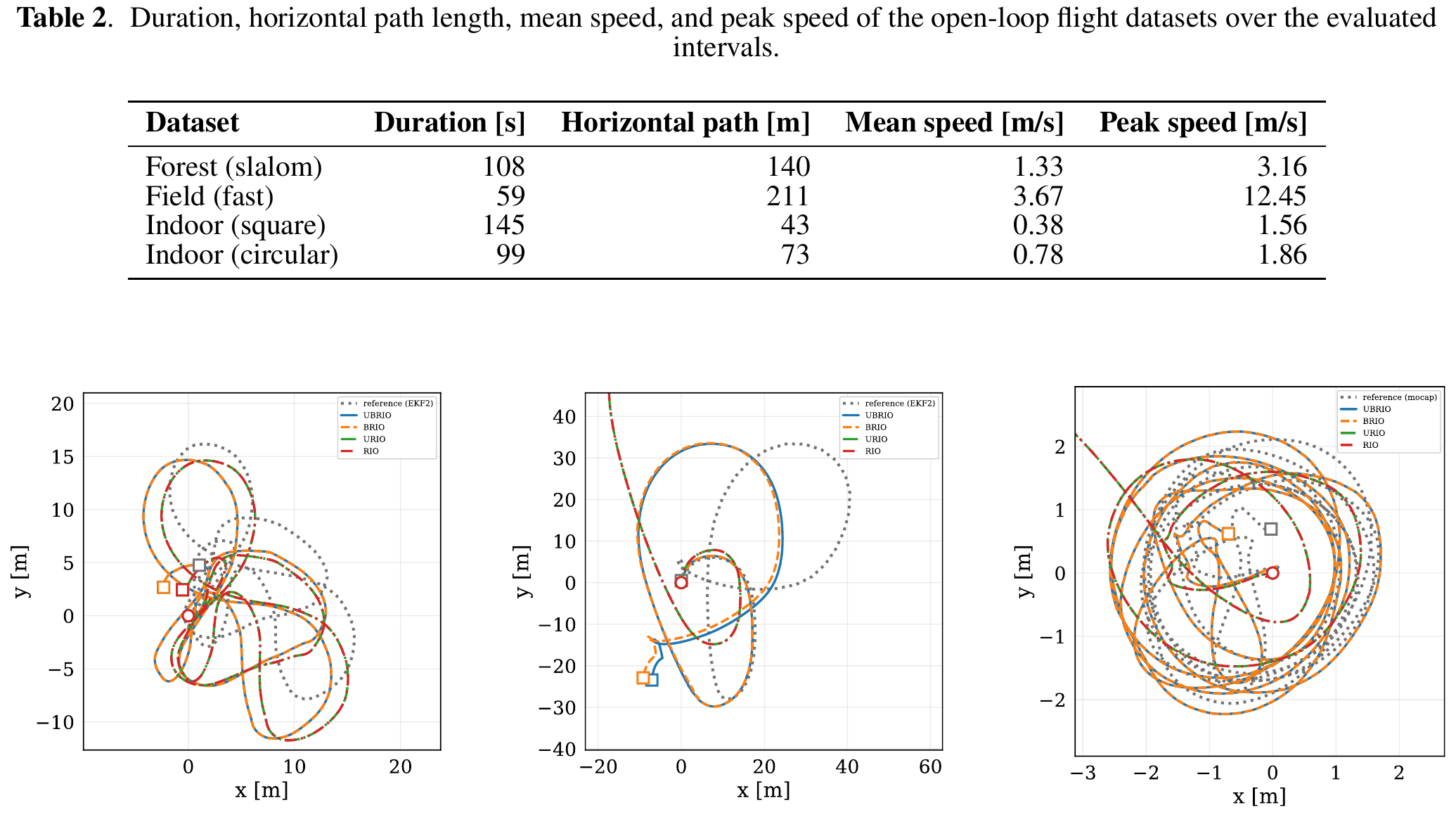 Horizontal trajectories
