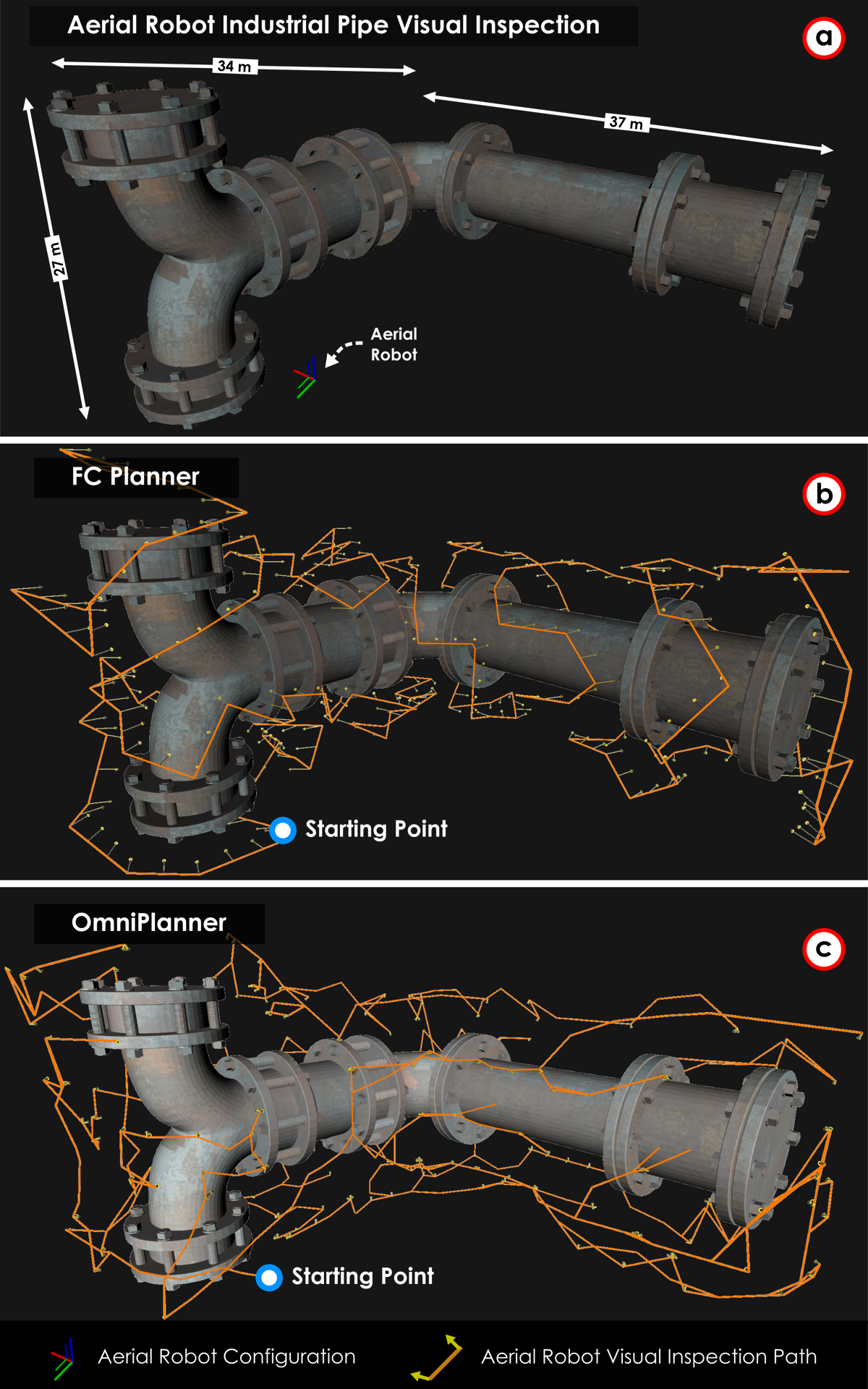 Visual inspection paths generated by FC-Planner and OmniPlanner around an industrial pipe