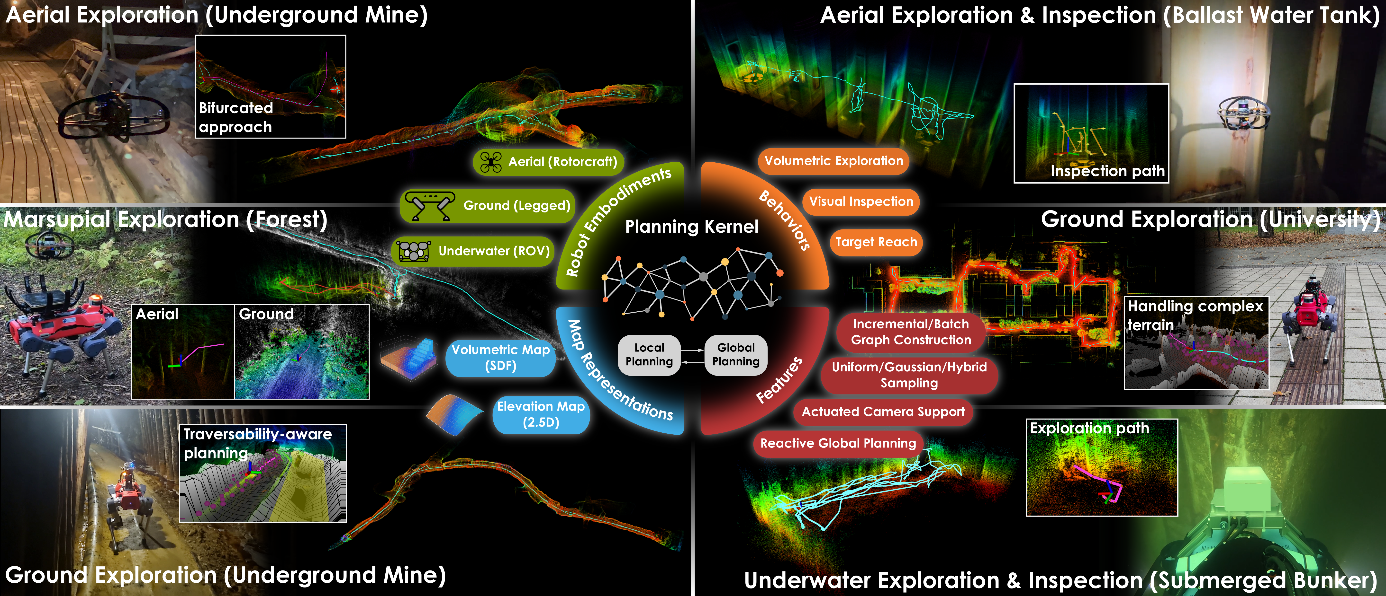 Collaborative Exploration Overview