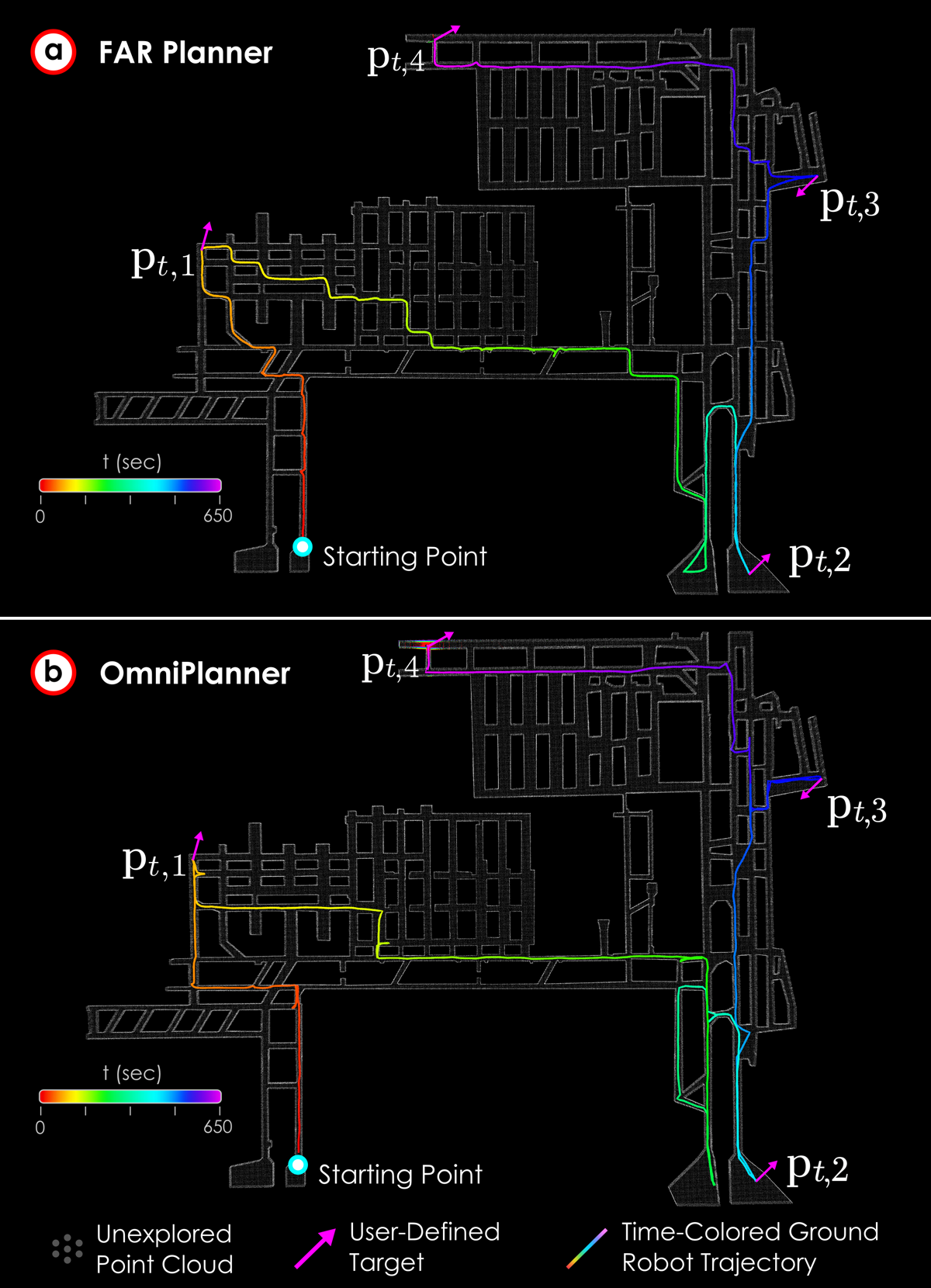 Target-reach trajectories generated by FAR Planner and OmniPlanner in an underground tunnel environment