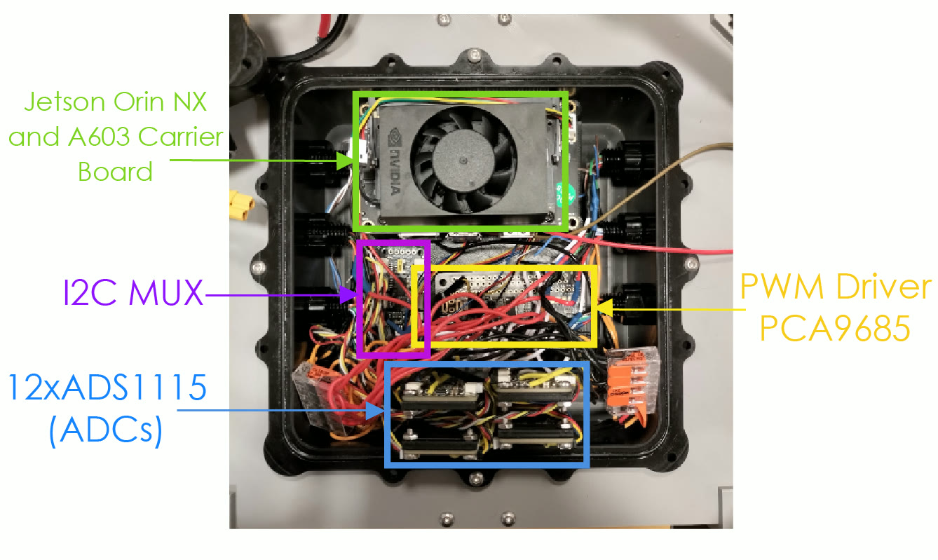Bottom part of the main electronics enclosure: Jetson Orin NX on its carrier board, I2C multiplexer, PWM driver and ADC stack