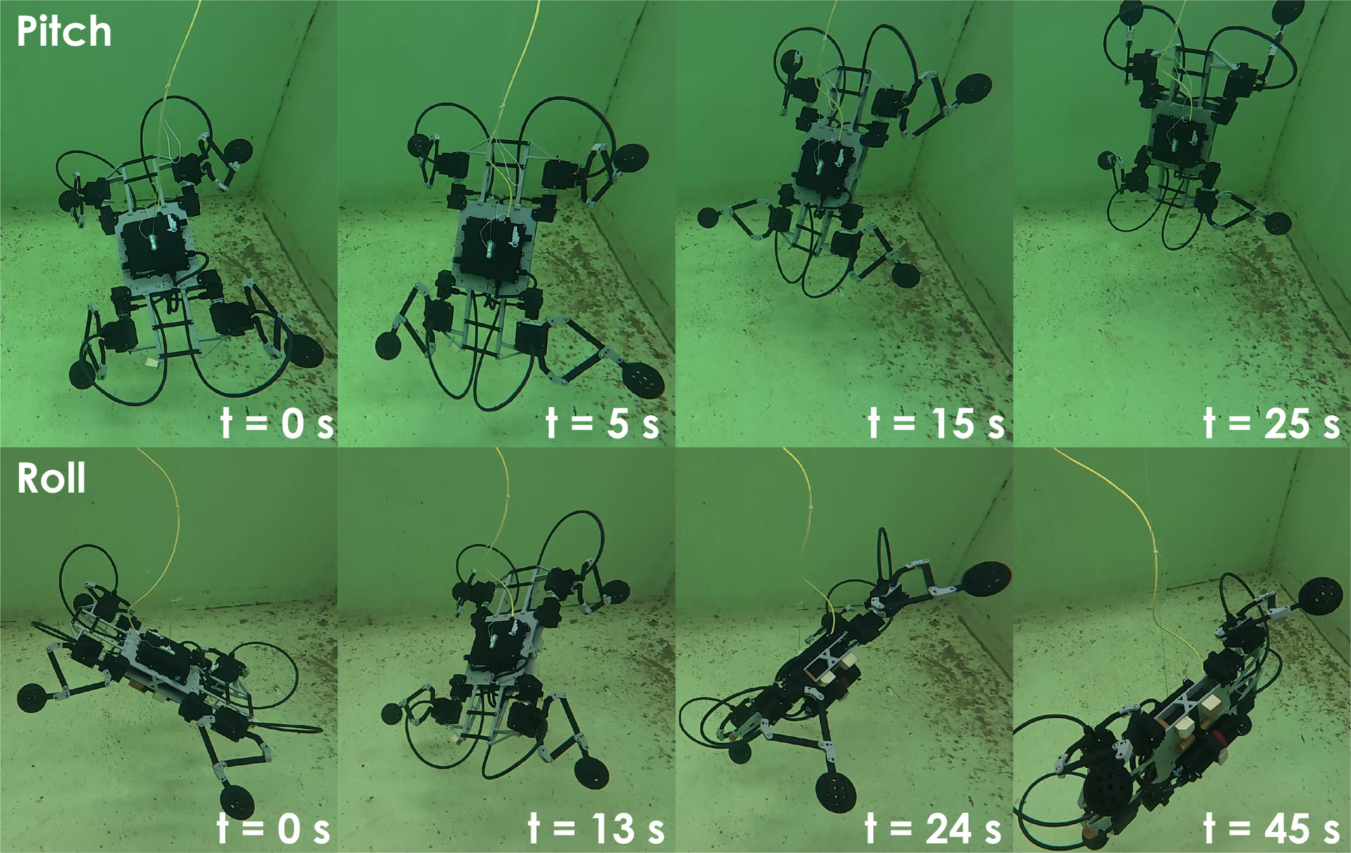 The underwater quadruped robot submerged in a water tank while performing roll and pitch maneuvers