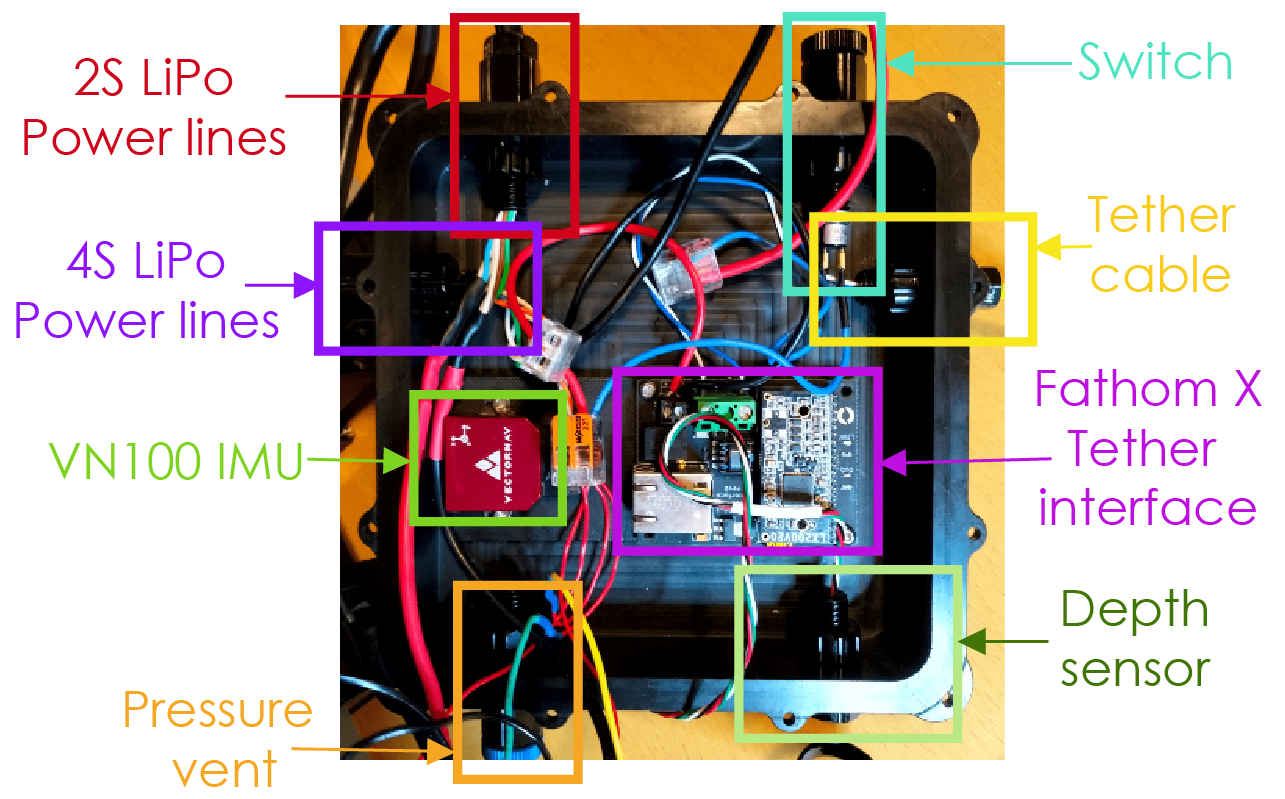 Third research result visualization