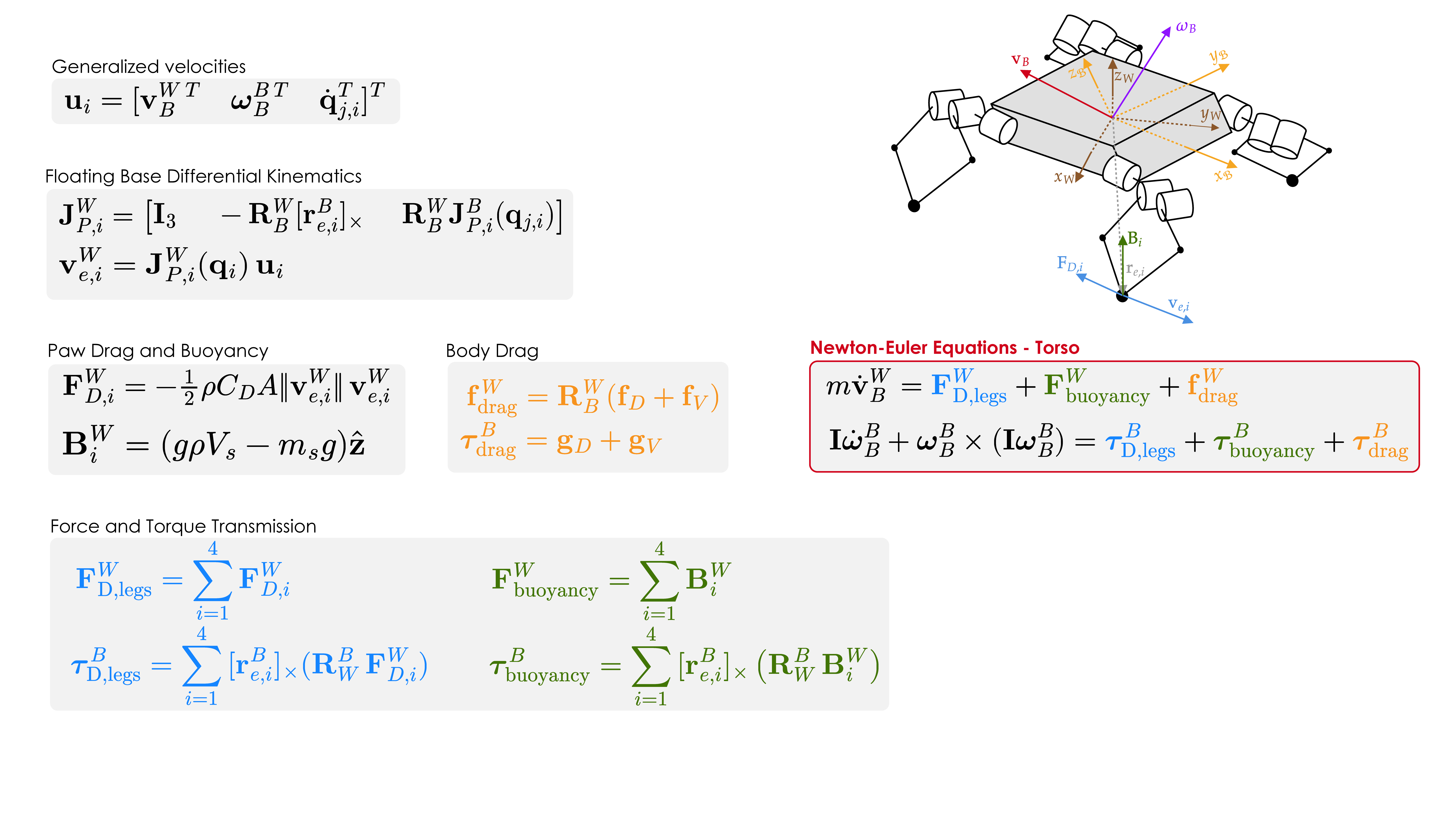 Mathematical model of the underwater quadruped robot