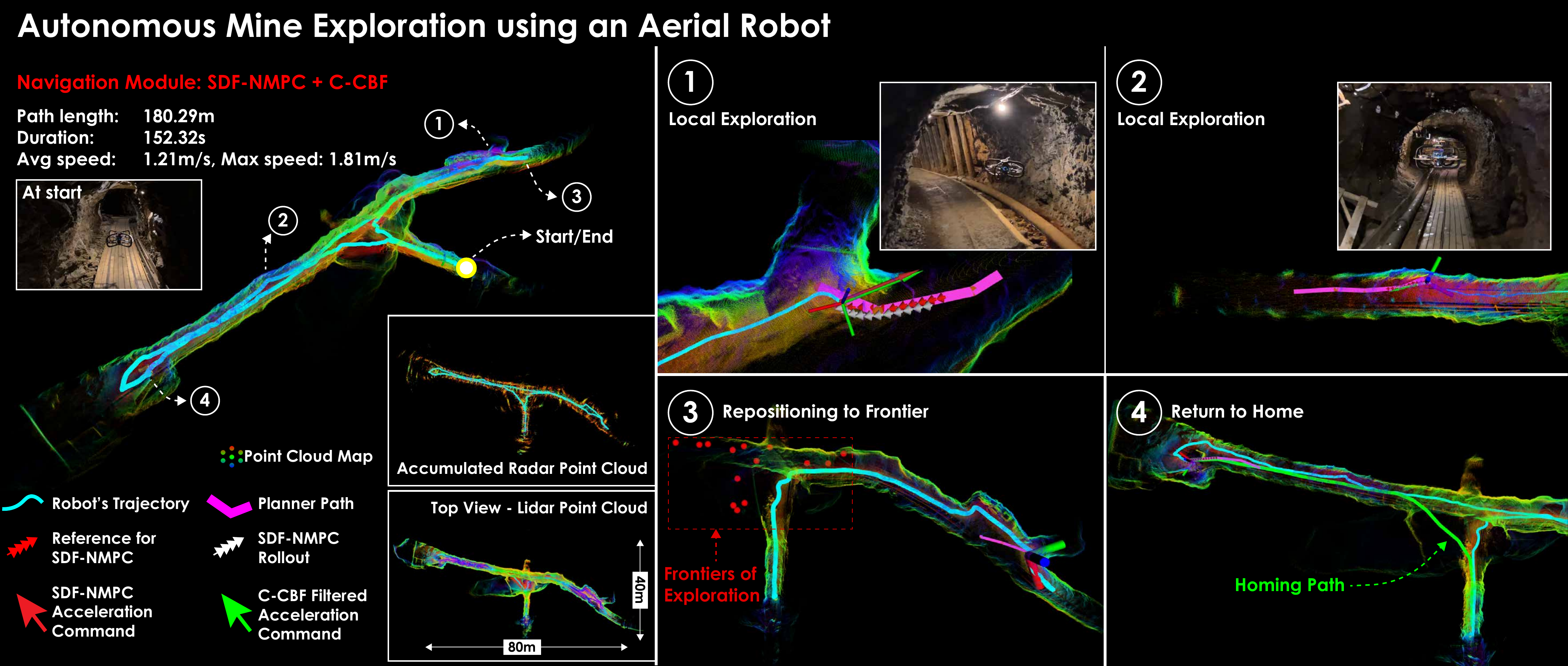 mine_aerial_nmpc