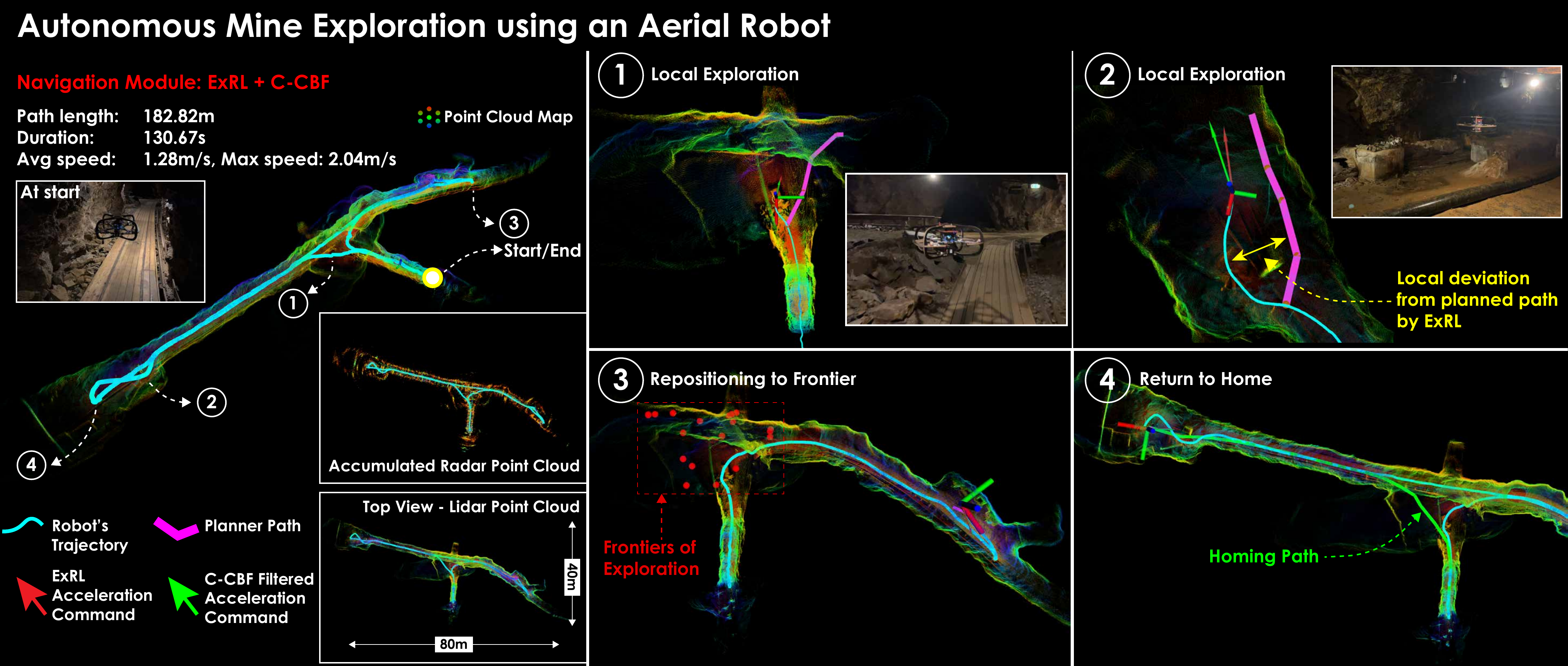 mine_aerial_rl