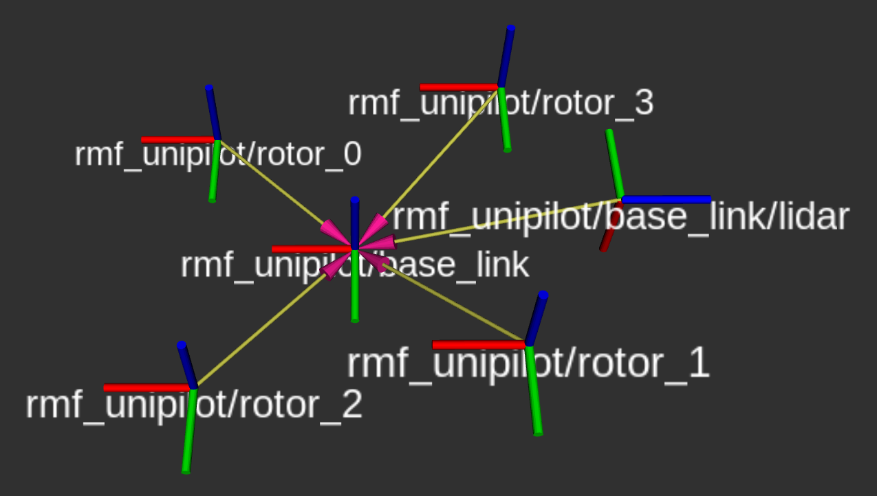 rmf_unipilot_lidar_orientation